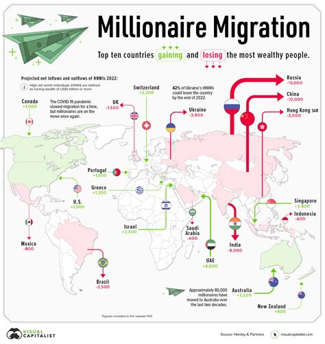 Global Immigration Map 2024 Maris Shandee