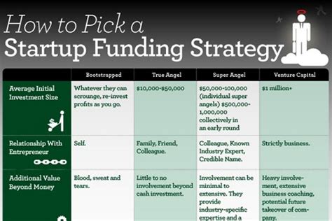 Cheat Sheet For Raising Capital For Business Start Up Business Funding