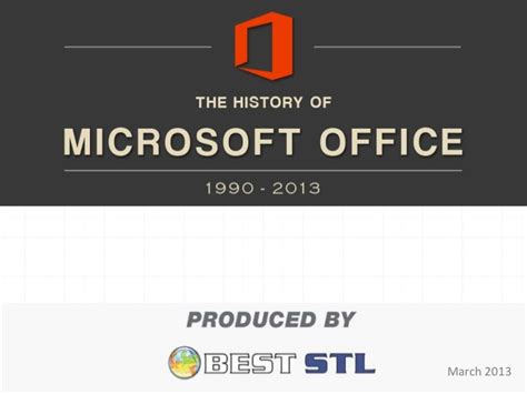 The History Of Microsoft Office