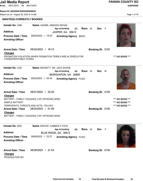 Fannin County Sheriff’s Office Arrest Report 8/21 - 8/27/2023
