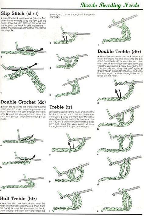 This is one of the most basic crochet stitches. Image result for free printable crochet stitch guide ...