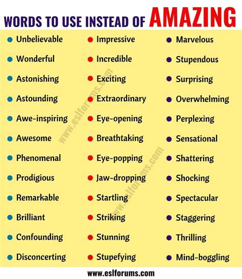 AMAZING Synonym: List of 36 Synonyms for Amazing with Examples - ESL ...
