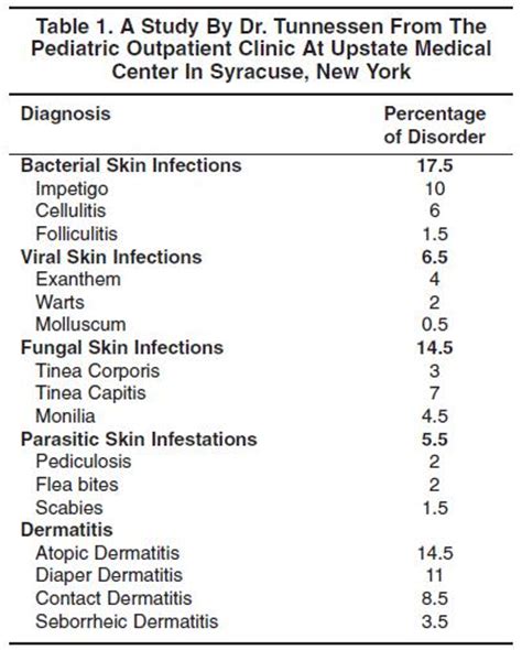 Childhood Rashes That Present To The Ed Part I Viral And Bacterial Issues