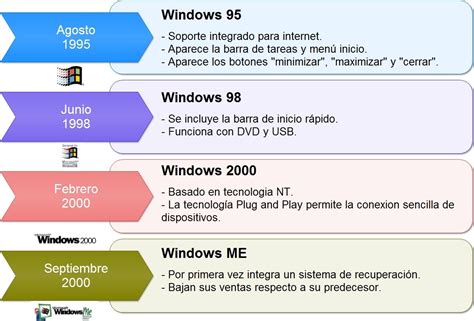 Linea Del Tiempo De Windows By Mariana Velasquez Gil Images And Vrogue