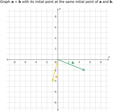 Ixl Graph A Resultant Vector Using The Parallelogram Method Year 13