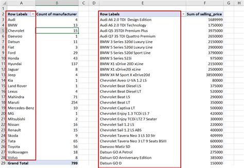 How To Combine Two Pivot Tables In Excel SpreadCheaters