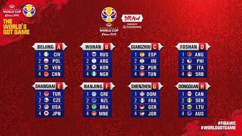 Canada In Group H For Fiba Basketball World Cup 2019