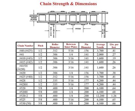 Bike Chain Length Chart