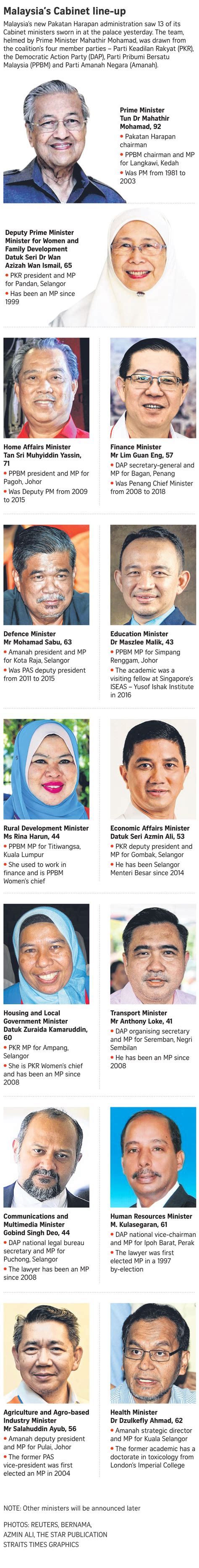 Malaysia's new prime minister has been sworn in — but some say the political crisis is 'far from over'. Malaysia prime minister Mahathir Mohamad's new Cabinet ...