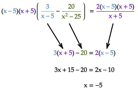 Solving Rational Equations · Examples · Matter Of Math