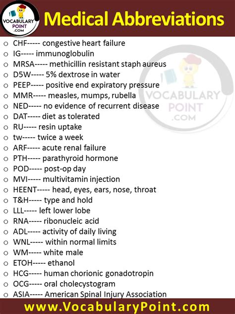 List Of All Medical Abbreviations PDF Common Medical Abbreviations