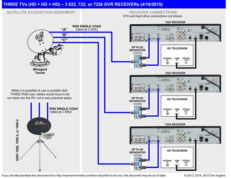 Receiver Dish Network Satellite Wiring Diagram For Your Needs