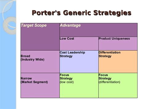 When we talk about focus strategy as a niche strategy, it means that a market niche. Product differentiation strategy. Product Differentiation ...