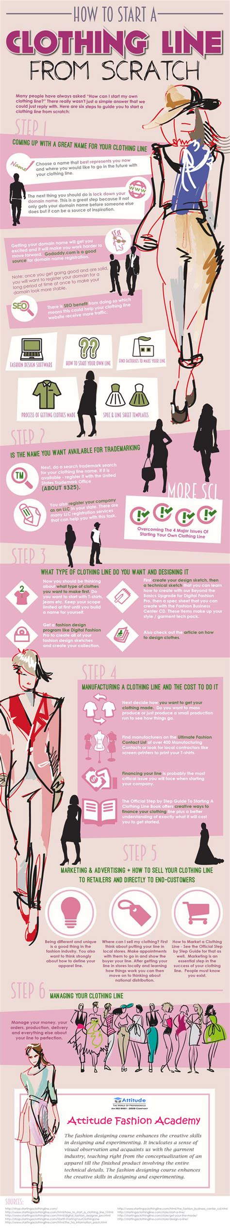 Results updated daily for start clothing line Infographic - How to Start your Clothing Business from ...