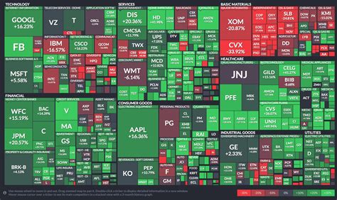 Stock Market Sector Map