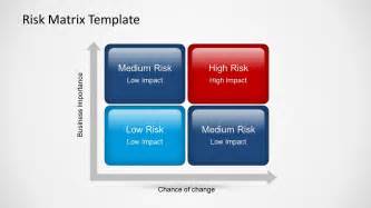 Risk Response Matrix Powerpoint Template Ppt Slides Sketchbubble My