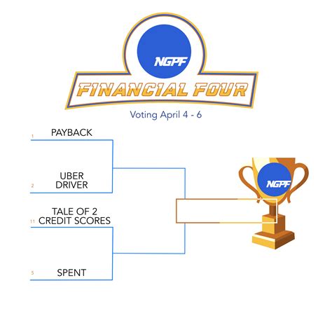 As soon as you are done, raise your hand and testing will be limited to four minutes. NGPF's Fina(ncia)l Four: Vote For Your Favorites NOW! - Blog