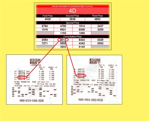 The purpose of our team is to help our readers always stay aware of the latest news and trends in the world of lotteries. Inspirational Toto 4d Hari Ini Result Malaysia - pixaby