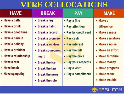 2500 Collocations From A Z To Speak Like A Native • 7esl