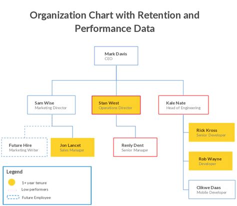 3 Practical Ways To Make Better Use Of Organizational Charts