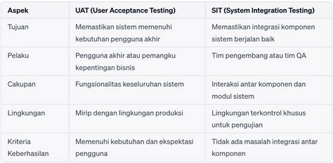 Apa Itu Uat User Acceptance Testing Pengertian Dan Contoh 2023 Revou