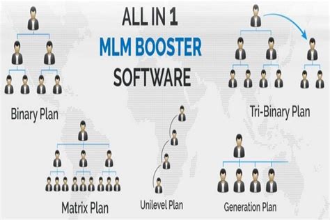 5 Tips To Generate Mlm Leads N2n Systems