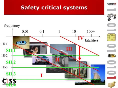 Ppt Safety Critical Systems Powerpoint Presentation Free Download