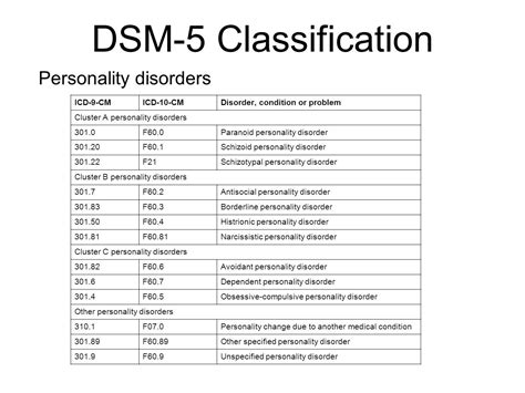 Dsm 5 Diagnostic Chart