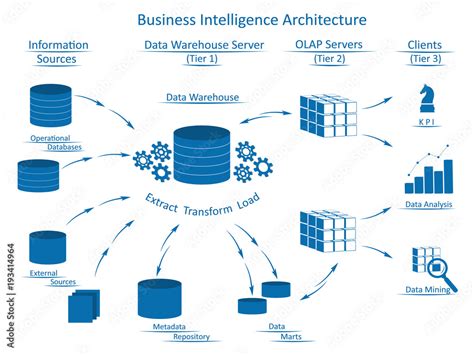 Business Intelligence Architecture With Infographic Elements