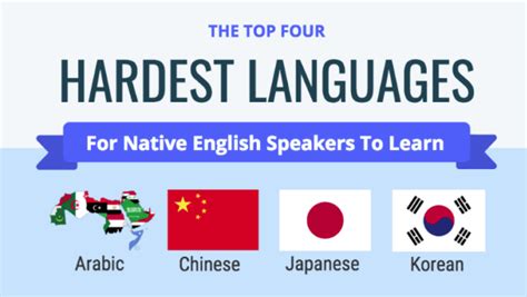 What Are The Hardest Languages In The World For English Speakers