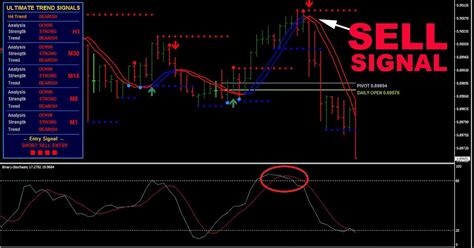 Ultimate Trend Signals Indicator Download Ultimate Trend Signal With