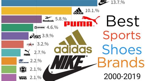 Most Popular Shoe Brands Best Design Idea