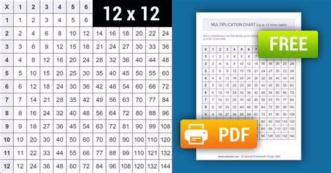Multiplication Table Chart From To Pdf Printable Elcho Table The Best