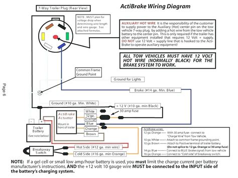 April 11, 2019april 11, 2019. 7 Way Semi Trailer Plug Wiring Diagram | Wiring Diagram
