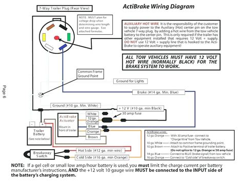 We attempt to discuss this 7 way semi trailer wiring diagram pic in this post just because according to info coming from google search engine, its. 7 Way Semi Trailer Plug Wiring Diagram | Wiring Diagram