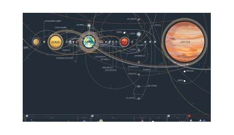 Chart Of Cosmic Exploration