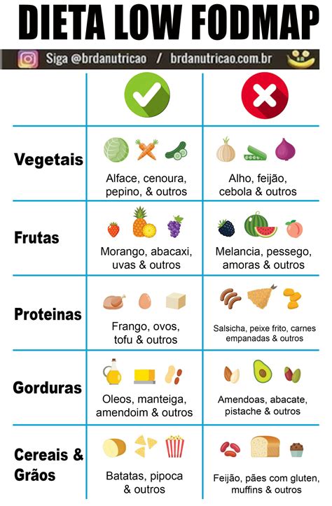 Fodmap Dieta O Que É Alimentos — Consultoria Fitness Br