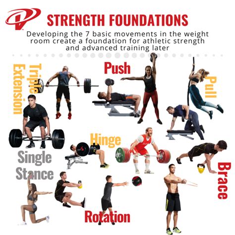 7 Strength Training Movement Patterns Athletes Need To Master