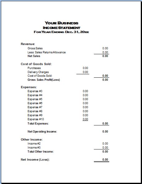 Other Expenses In Profit And Loss Account Financial Statement
