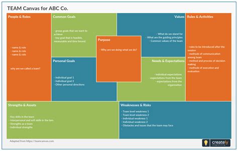 A Canvas To Help Teams Clarify What Their Purpose Is And To Support New