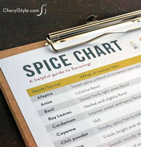 Spice Chart Printable Everyday Dishes And Diy Recipe Spice Chart