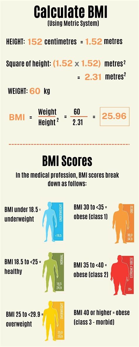Know Whether Youre Obese Or Not Simple Ways To Calculate Your Body