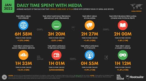 114 Social Media Demographics That Matter To Marketers In 2022 Vii