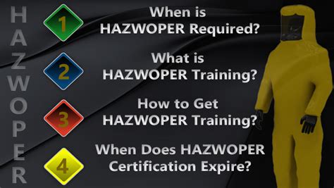 Hazwoper Training Faqs Hazwoper Training Requirements