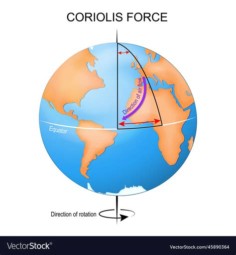 Coriolis Effect Earth Globe Royalty Free Vector Image