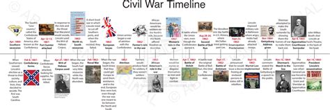 The Story Of The Civil War Discover