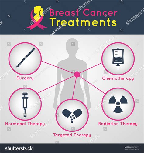 Breast Cancer Treatment Vector Icon Infographics Stock Vector 690728239