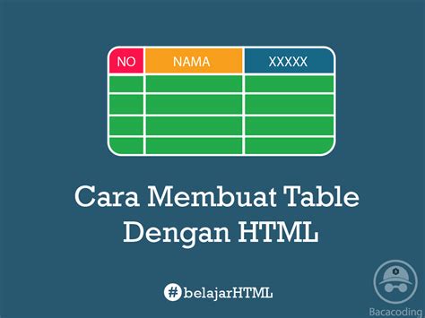 Menggabungkan Kolom Dan Baris Tabel Html Dengan Colspan Rowspan My