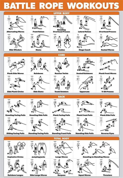 Quickfit Battle Rope Workout Poster Battle Rope Workout Workout