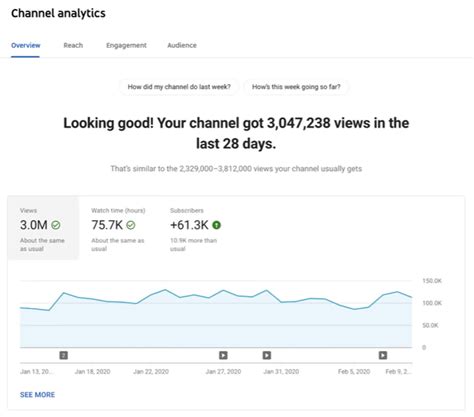 How To Create A Comprehensive Youtube Analytics Report Step By Step